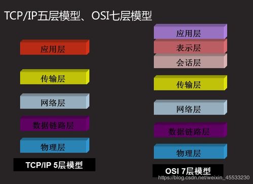 企業級網絡架構實戰解析 從網絡通信模型到交換機配置