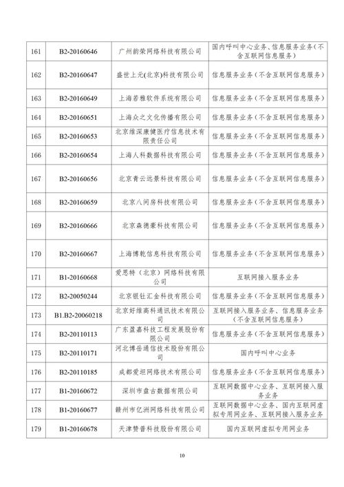 工信部強(qiáng)化電信市場監(jiān)管 203家企業(yè)跨地區(qū)增值電信業(yè)務(wù)經(jīng)營許可證被注銷