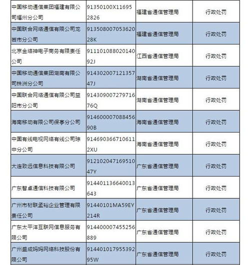 電信業(yè)經(jīng)營警示 三季度不良名單公布，三大運營商悉數(shù)上榜